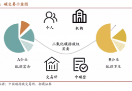 哈爾濱值得收藏  碳中和核心術(shù)語、名詞大全