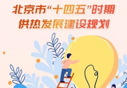 哈爾濱重磅！北京市“十四五”時期供熱發(fā)展建設規(guī)劃印發(fā)